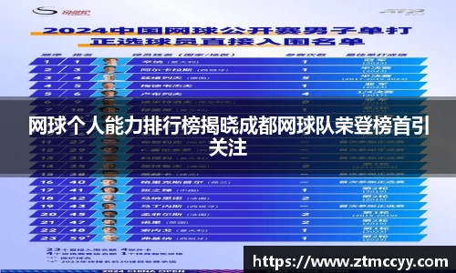 网球个人能力排行榜揭晓成都网球队荣登榜首引关注