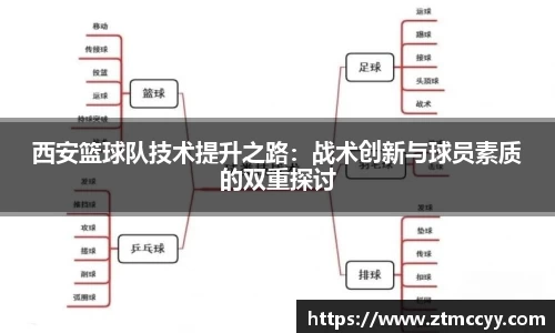 西安篮球队技术提升之路：战术创新与球员素质的双重探讨