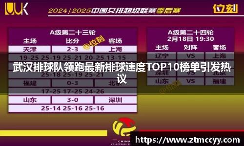 武汉排球队领跑最新排球速度TOP10榜单引发热议