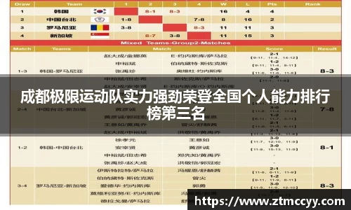 成都极限运动队实力强劲荣登全国个人能力排行榜第三名