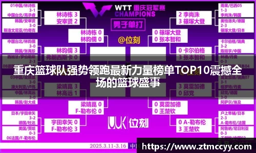 重庆篮球队强势领跑最新力量榜单TOP10震撼全场的篮球盛事