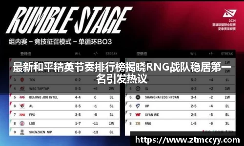 最新和平精英节奏排行榜揭晓RNG战队稳居第一名引发热议